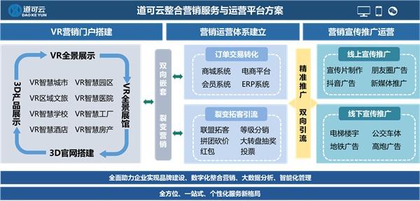 道可云 深耕数字广告制作，重塑品牌传播新高度